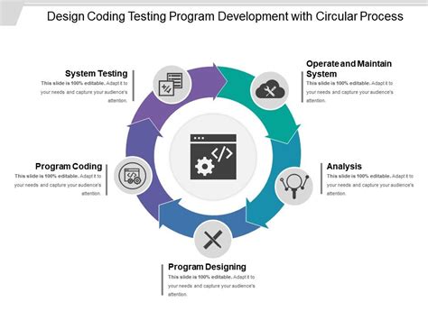 Planning Design Coding Testing