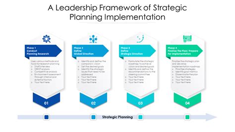 Planning Framework Example