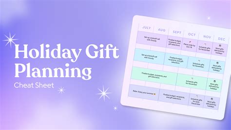 Planning Gifts