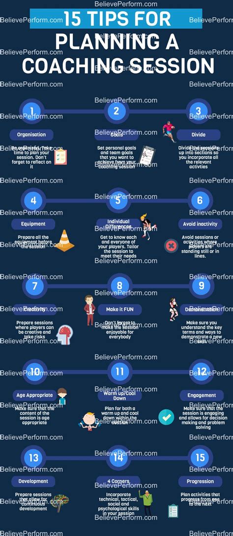 Planning Session Ideas