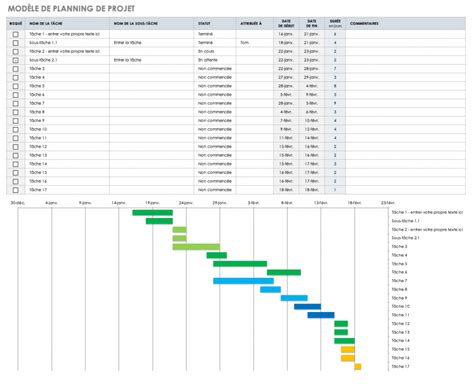 Planning Via Excel