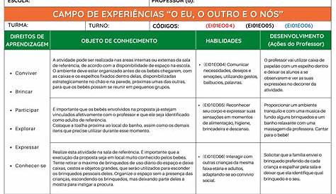 Plano de Aula - Modelos de Planos de aula e exemplos - Plano Anual.