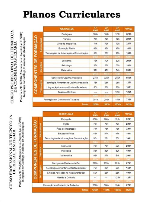 plano curricular do ensino primário em angola