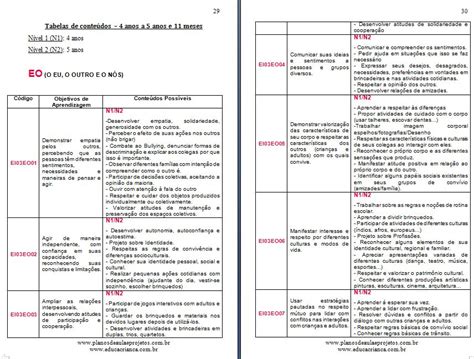 plano de aula bncc pdf