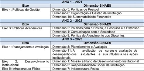 plano de trabalho 2023