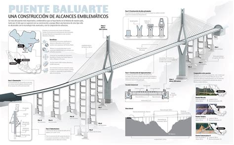 planos del puente baluarte