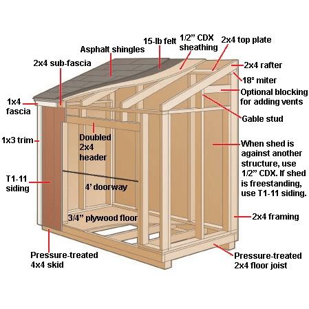 plans to build your own storage sheds