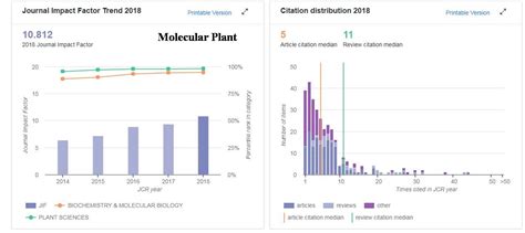 plant molecular biology report impact factor