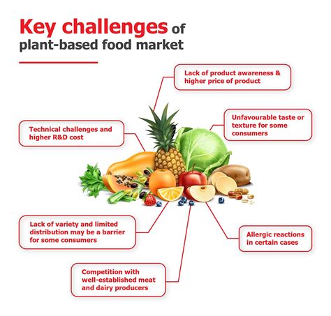 plant-based challenges