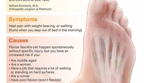 Plantar Fasciitis Pain Pattern One Simple Stretch Relieves , Shin