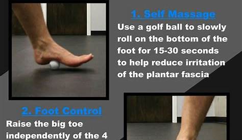 Fast and effective solution for painful heels Plantar