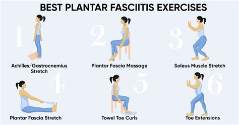 plantar fasciitis pain location and exercises