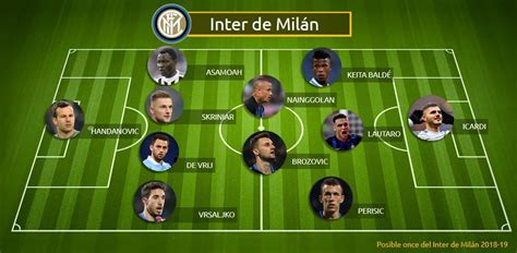 plantilla del inter 2023