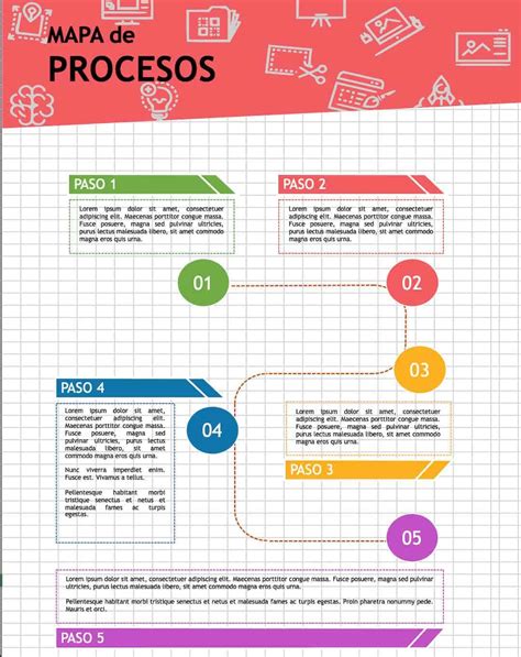 5 Ejemplos De Mapas De Procesos Softgrade