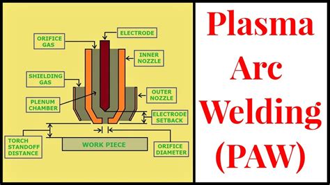 Plasma Arc Welding Modes