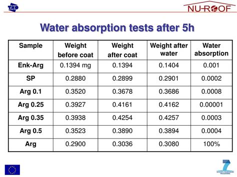 Plastic Absorption Sheet