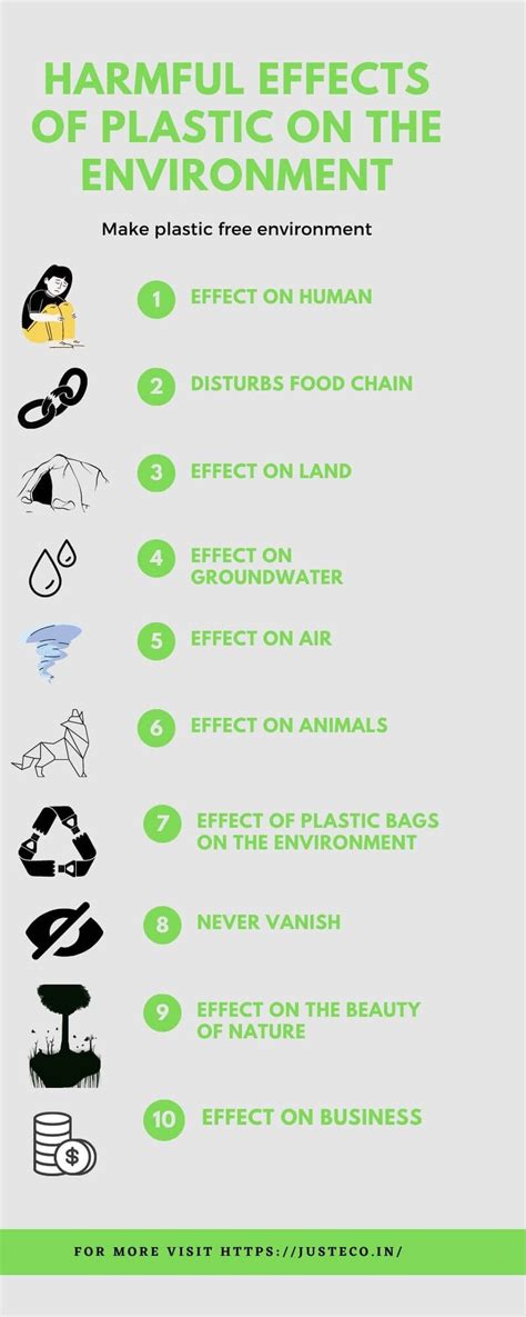 Plastic Are Harmful For Environment