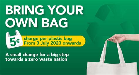 Plastic Bag Charge Canada