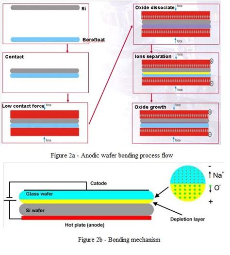 Plastic Bonding Chart