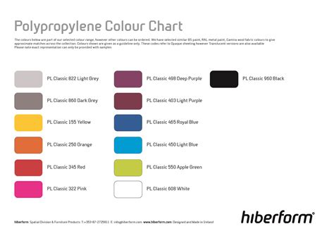 Plastic Colour Code