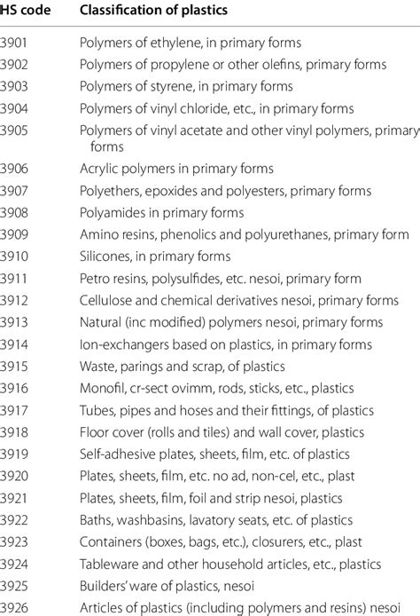 Plastic Cup Hs Code Uk