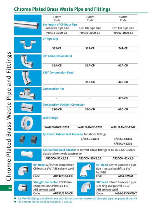 Plastic Drain Pipe Sizes Uk