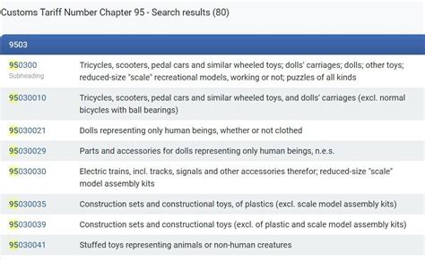 Plastic Handles Us Hts Code