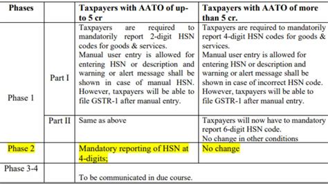 Plastic Insert Hsn Code