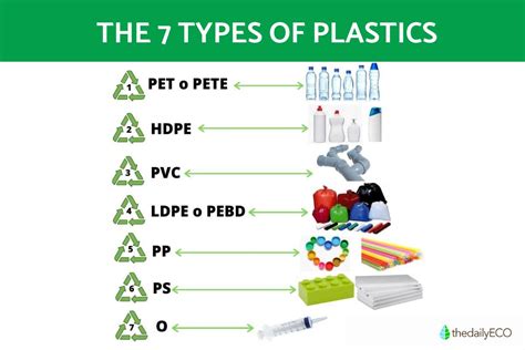 Plastic Is An Example Of