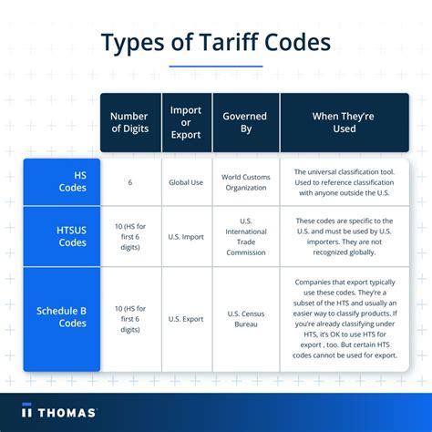 Plastic Keychain Tariff Code