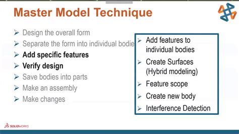 Plastic Modeling Techniques
