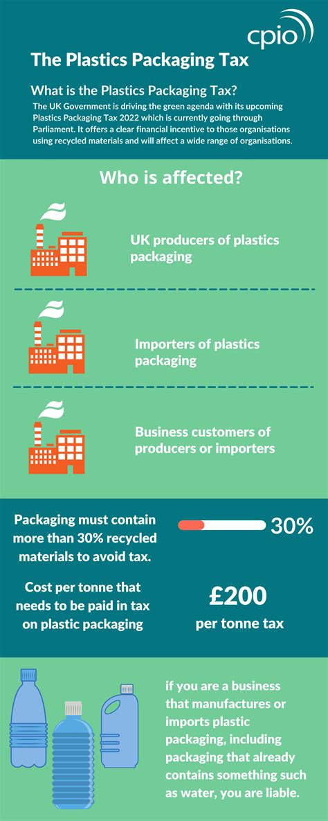 Plastic Packaging Tax Due Dates