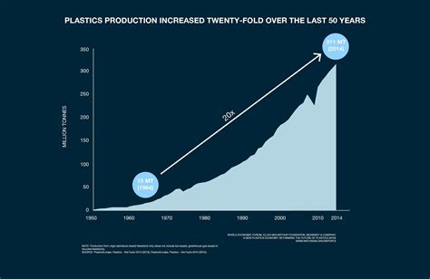 plastic pollution data 2023