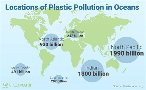 Plastic Pollution In The Ocean Map