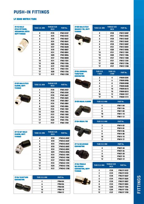 Plastic Push Fit Pipe Sizes