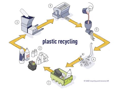 plastic recycling in australia