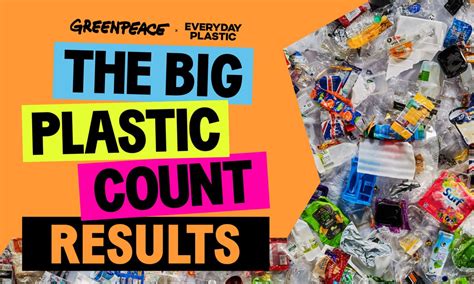 Plastic Recycling Reality