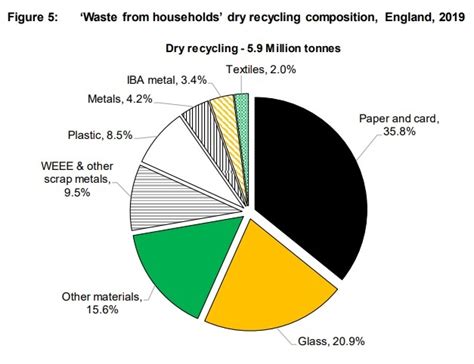 plastic recycling statistics uk