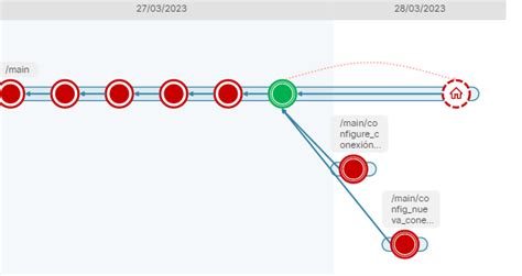 Plastic Scm Revert Changeset
