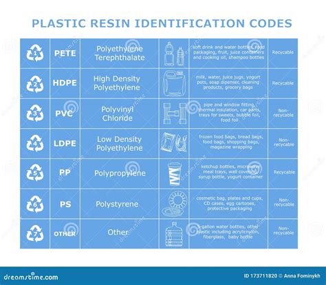 Plastic Sheet Commodity Code