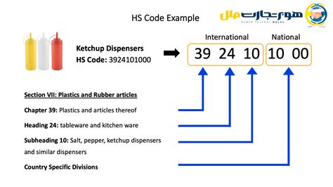 Plastic Spoon Box Hs Code