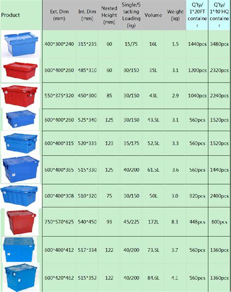 Plastic Storage Bin Sizes