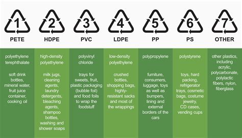 Plastic Trash Bin Hs Code
