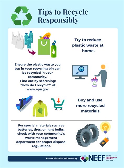 Plastic Waste Recycling Rules