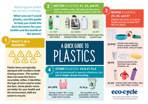 Plastics Guide