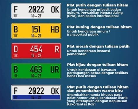 Daftar Plat Nomor Kendaraan Di Indonesia