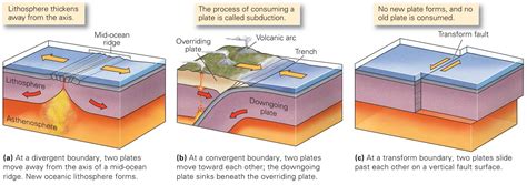 Plate Boundaries Meaning