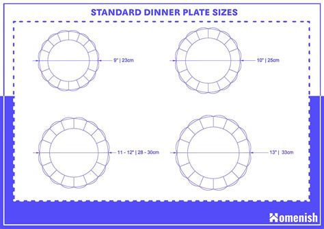 Plate Dimensions Standard