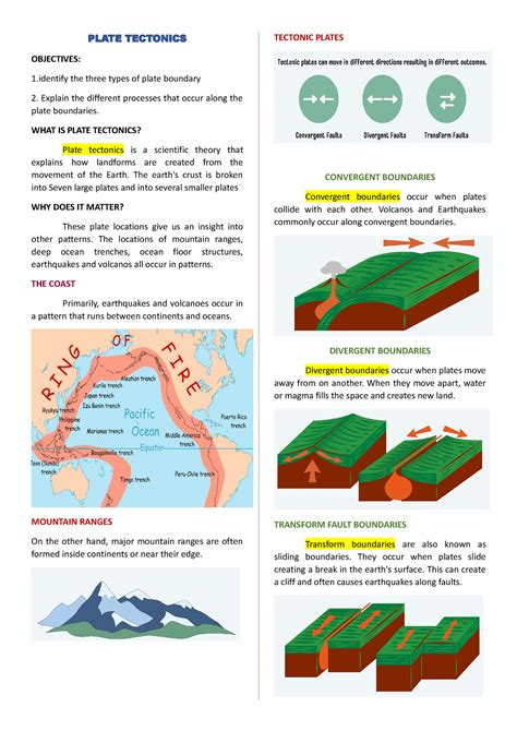 Plate Tectonics Junior Cert
