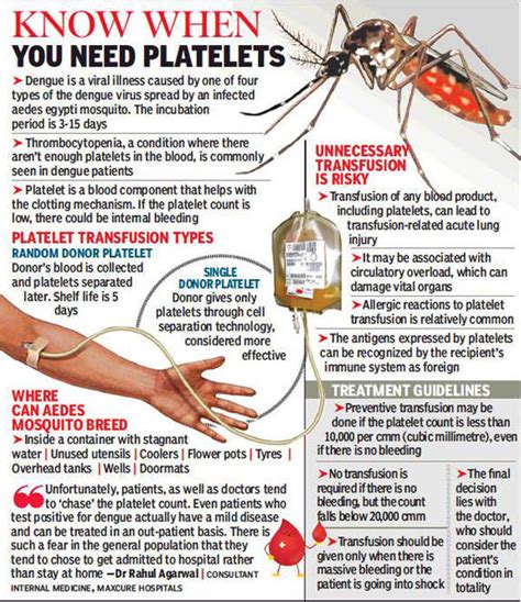 platelet count for dengue